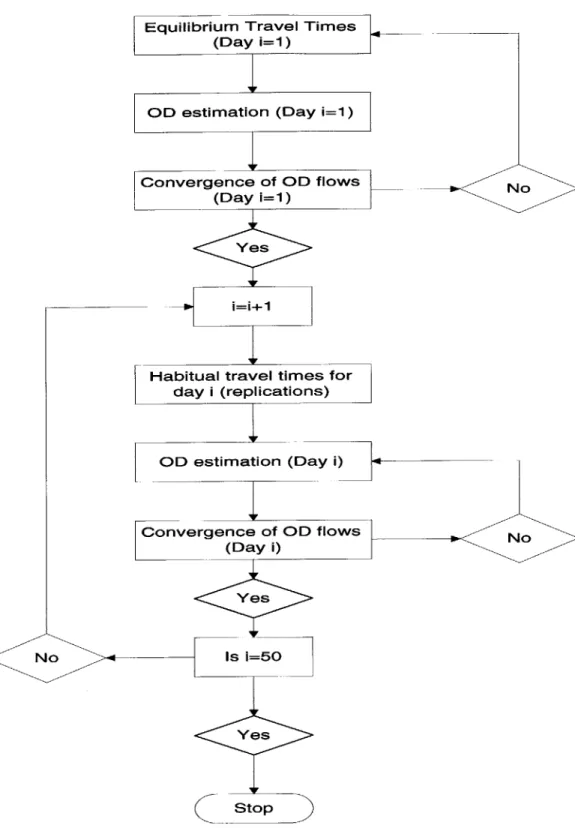 Figure  4-6:  Sequential  estimation  of day-to-day  OD  flows