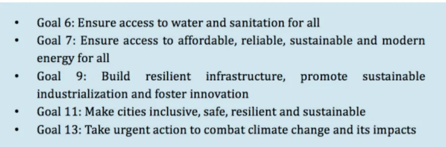 Table 2. Sustainable Development Goals and 21 st  Century Infrastructure
