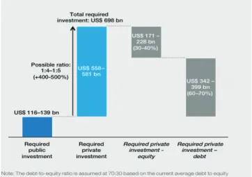 Figure 2: Potential public-private finance mobilization to close the  cost gap for climate-specific investment.