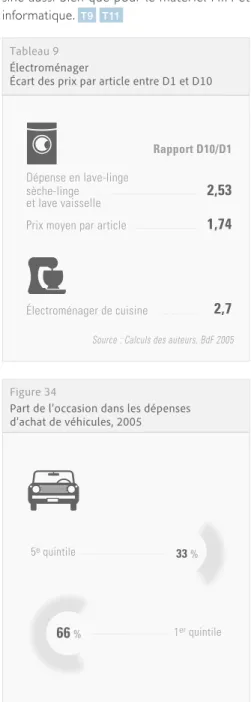 Tableau 9 Électroménager