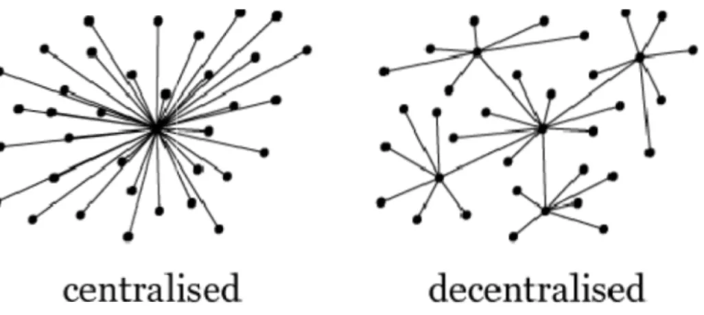 Figure 12 : différence entre la centralisation et la 