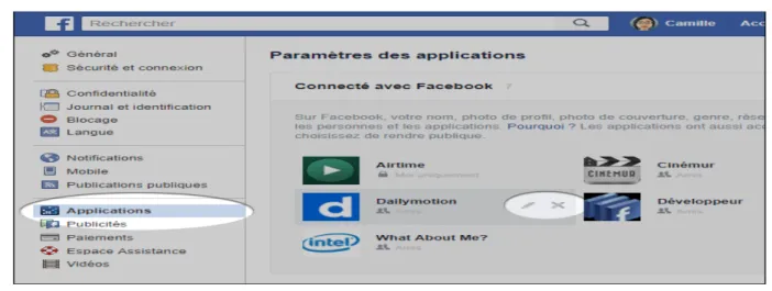 Figure 13 : L’application connectée avec Facebook peut accéder à la donnée privée des utilisateurs facebook [49] 