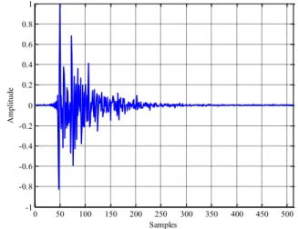 Figure 2. Car cockpit impulse response 