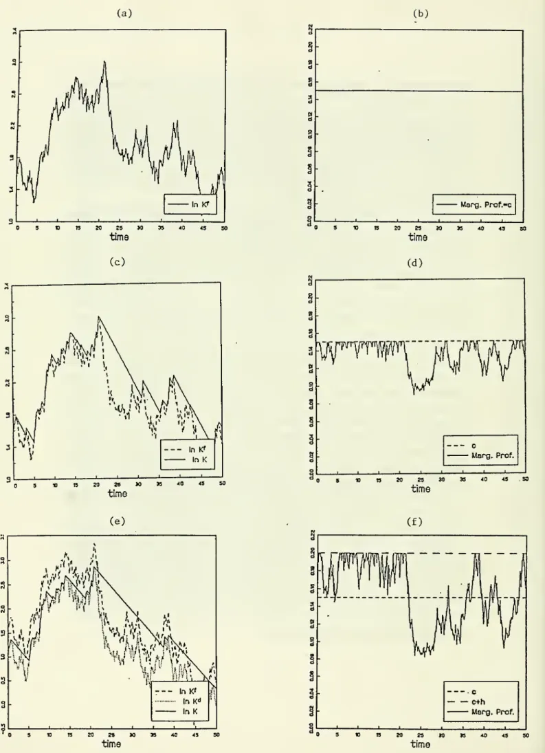 Figure 3.4: Reluctance and Its Counterpart (a) (b)  -1 1 1 1 r time time (c) (d) 40 4S SO time time (e) 40 43 so time time
