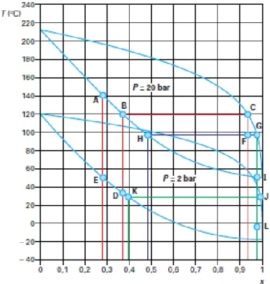 Figure II.3 – Diagramme de Merkel NH 3 -H 2 O [18] 