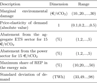 Table 6: Ranges of parameters used in the numer- numer-ical simulations for calibration purposes