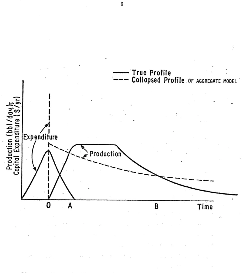 Figure  1: True  and  Collapsed  Capital