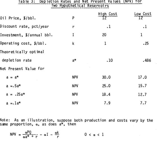 Table  3:  Depletion Rates  and  Net  Present  Values  (NPV) for Hypothet- -ical  Reservoirs