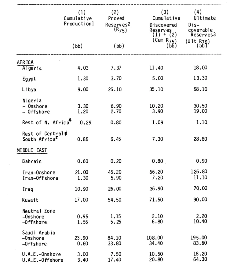 Table  7. Production  and  Reserve  Data  (as  of  12-31-75)