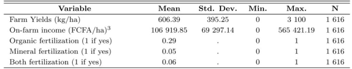 Table 1: Summary statistics: regular plots (2004-2009)