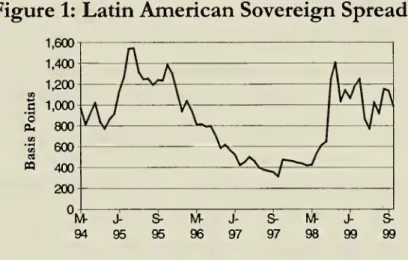 Figure 1: Latin American Sovereign Spreads