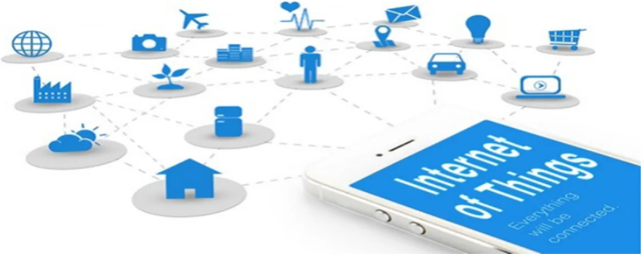 Figure 2.1 – L’IdO connecte des objets en utilisant des capteurs et Internet [11].