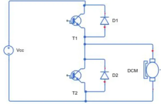 Fig. 2.3 – Hacheur r´ eversible en courant Alimentation avec r´ esistance de dissipation