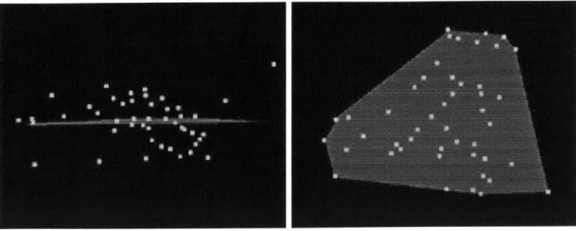 Figure  3.14:  A  collection  of  Points  from  a  node  of  the  tree  and  the  convex  hull  of  each Point's  projection  onto  the  best  fit  plane.