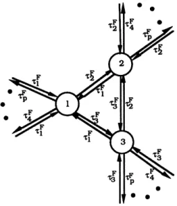 Figure  3.1:  An  Automaton  to  Construct  C