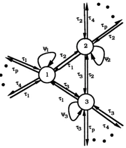 Figure  3.3:  Task  Standard  Form:  All  events  are  controllable  and  observable.