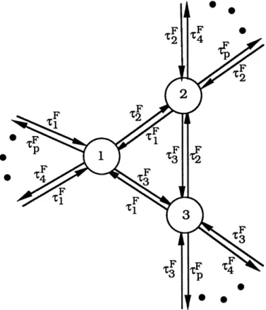 Figure  4.1:  An Automaton  to  Construct  C