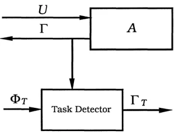 Figure  4.3:  Task  Detector  Block  Diagram