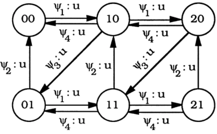 Figure  5.3:  Second  Buffer  Implementation