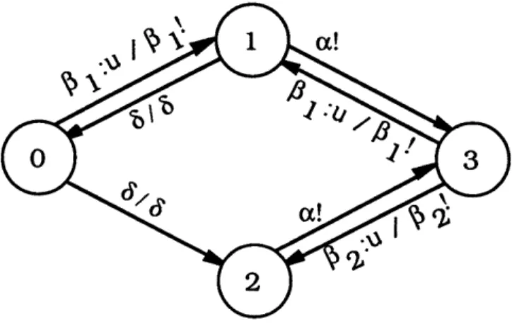 Figure  2.1:  A Simple  Example