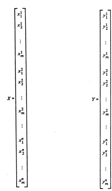 FIGURE A.2.  MRIO OUTPUT  AND  FINAL  DEMAND  VECTORS Source:  Polenske  (1980,  p. 112).