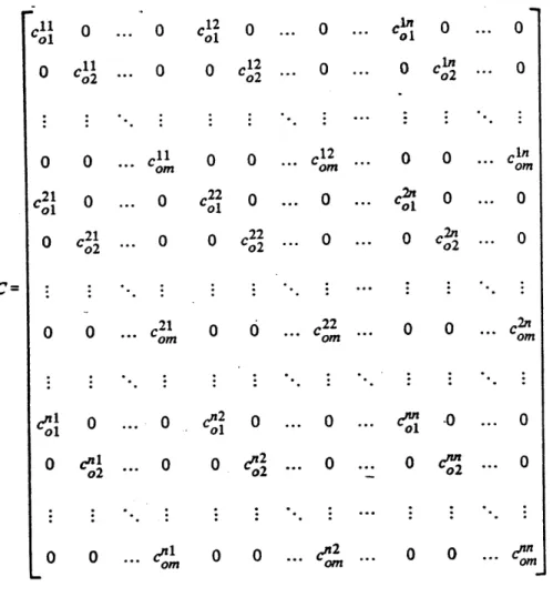 FIGURE A.4.  EXPANDED  TRADE  COEFFICIENT MATRIX