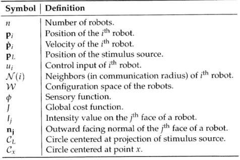 Table  3.1:  List of Symbols from Chapters  3-5