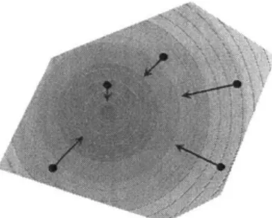 Figure  4-1:  Aggregation  of information.