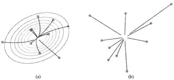 Figure 4-2:  Simulation  of aggregation  control laws.  (a) Control law (4.3); the robots' initial  positions  are  shown  as  circles  and  the  trajectories  shown  as  red  lines;  we draw  the  contour  lines  of  the  sensory  function