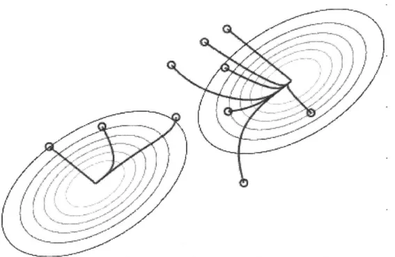 Figure  4-3:  A  single  aggregate  is  impossible  in  this  scenario.  The  robots  are  dis- dis-tributed  in  an  environment  with  two  local  maxima  and  have  very  limited   com-munication  capabilities