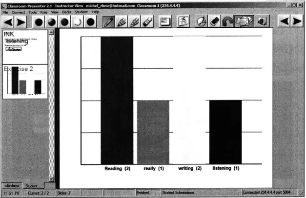 Figure 3:  A  histogram of  aggregation  results [Chevalier, 2006]