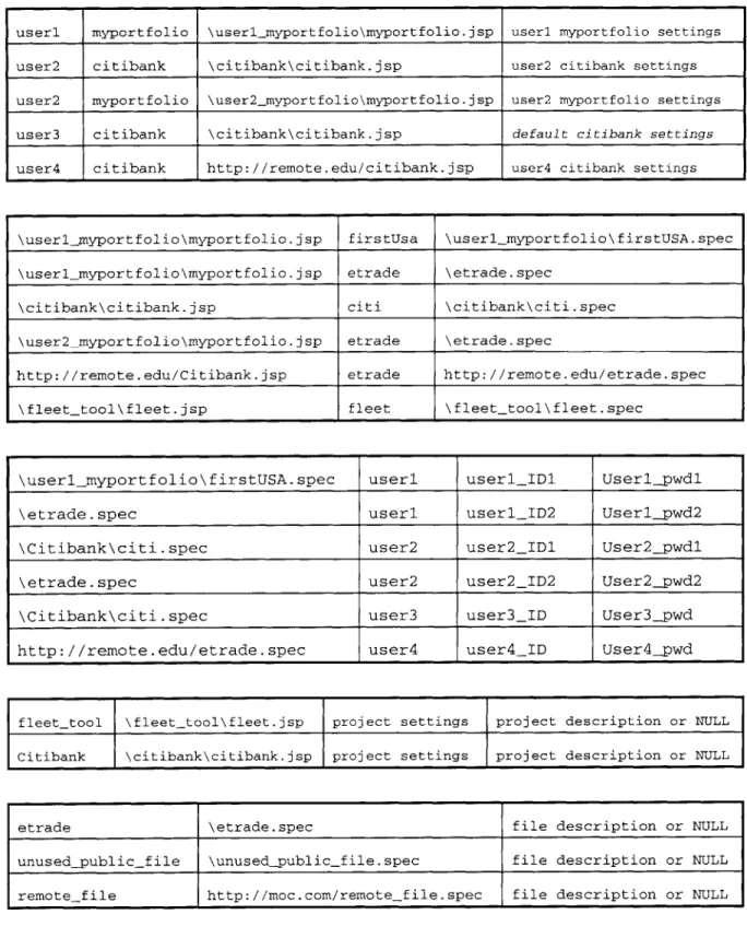 Figure 5.  Sample  Registry  Contents.