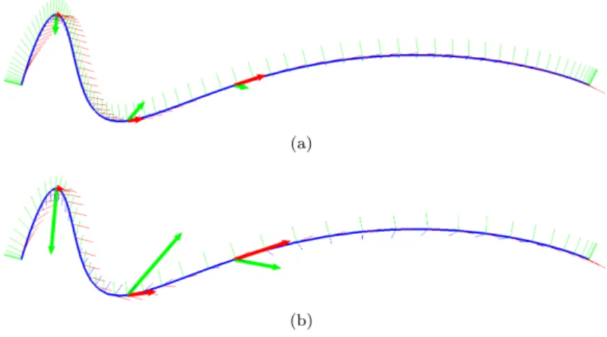Figure 5: Segment time optimization with c τ = 500 (a) and c τ = 50000 (b).