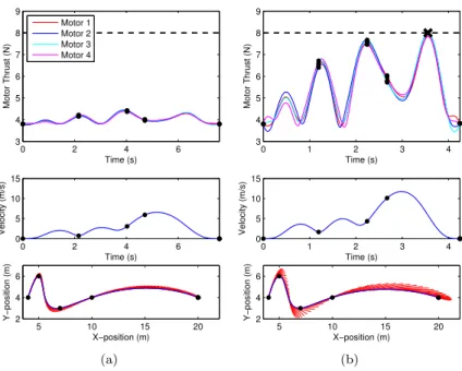 Figure 7: Comparison between two time allocations during gradient descent.