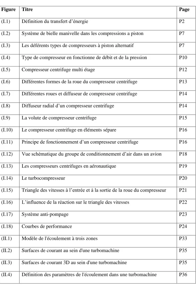 Figure Titre Page
