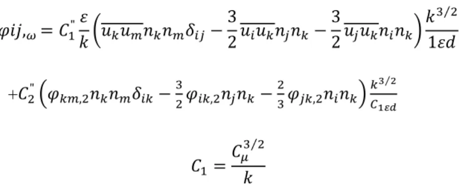 Tableau .3  Valeurs des constantes du modèle RSM 