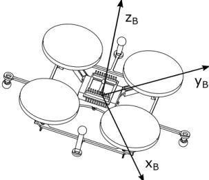 Fig. 2: Model of the quadrotor used, the Crazyflie Nano Quadcopter, and the body frame used in the differentially flat model developed by [10]