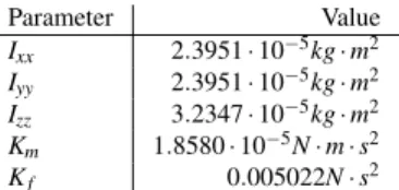 TABLE I: Parameters of our model of the Crazyflie Nano Quadcopter