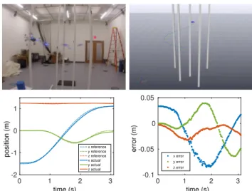 Fig. 4: Top left is a composite picture of the quadrotor executing the planned trajectory through the “forest”  environ-ment