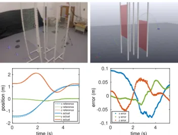 Fig. 7: Top is a computer rendering of the environment containing 20 strings and six poles