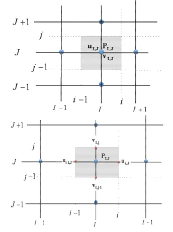 Figure 3.2 : Maillage de la formulation vitesse-pression : (a) maillage collocatif ;  (b)  maillage décalé