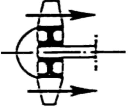 Figure I.6. Roue de machine axiale.[1] 