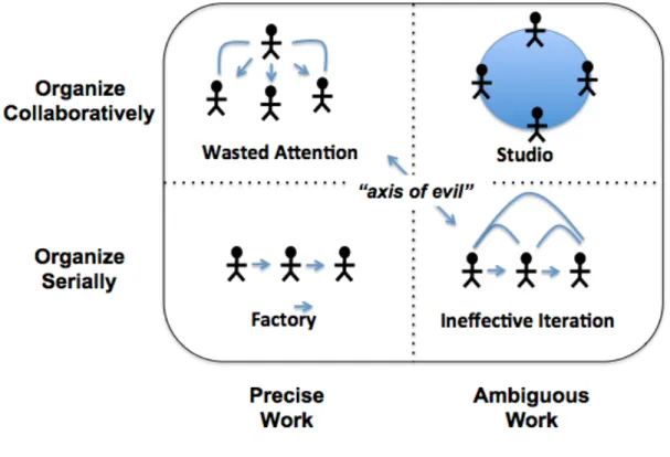 Figure 6: Two Failure Modes 