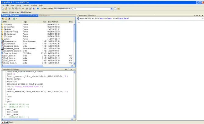 Figure IV.1: interface Matlab    