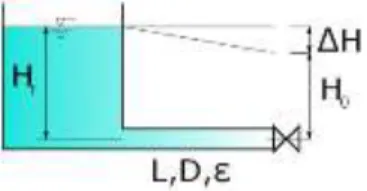 Figure IV.3: Le système étudié  Avec  