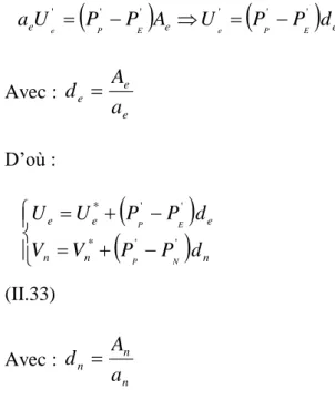 Figure II.5: Volume de contrôle lié à P. 