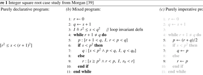 Figure 1 Integer square root case study from Morgan [39]