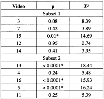 Table  2.3  Chi-squared  Statistical  Results.  The  asterisks