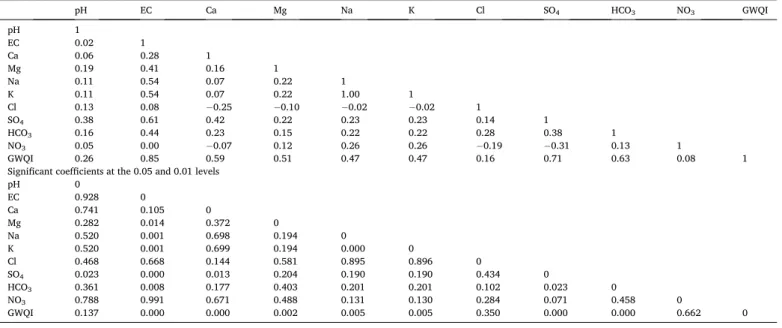 Fig.  2. Plot  of training  (blue  color)  and  testing (red  color) data.  (For  inter- inter-pretation of the references to color in this figure legend, the reader is referred to  the Web version of this article.) 