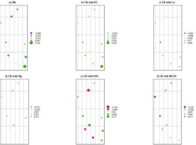 Fig. 6. Spatial distribution of the evaluation errors for: a) Ordinary Kriging (OK), b) Co-Kriging (CK) with EC, c) CK with Ca, d) CK with Mg, e) CK with SO 4  and f) CK  with HCO 3 